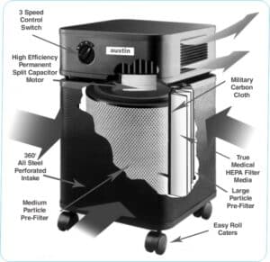 Allergy Machine-Cut-Out