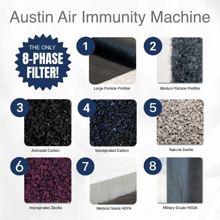 Austin-Air-Immunity-Machine-8-Phase-Filtration