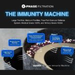 the-8-phase-austin-air-immunity-machine-filter-infographic