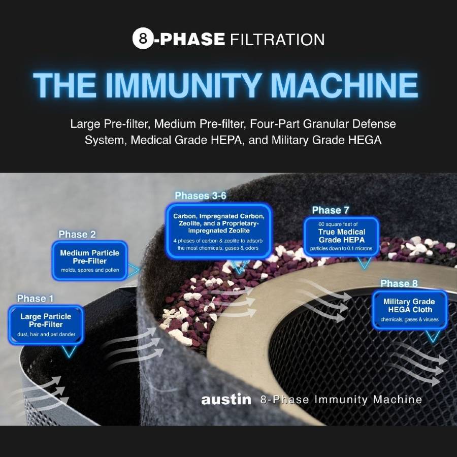 the-8-phase-austin-air-immunity-machine-filter-infographic